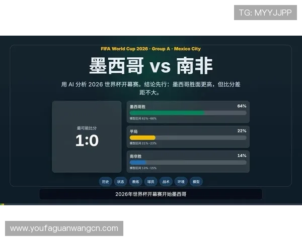 2026年世界杯墨西哥队与南非队传球成功率详细分析与比赛影响解读
